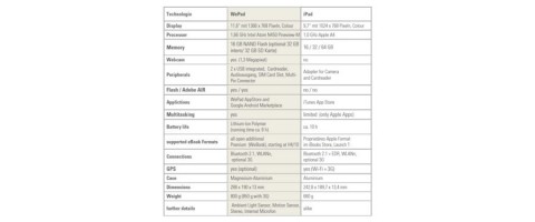 WePad vs iPad